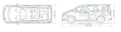 アルファード サイズ: 車の大きさが都市生活に与える影響